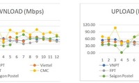 Vietnam jumps 5 places in world rankings of network speed