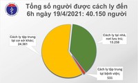 Vietnam records 7 new imported case of COVID-19