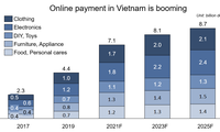 Banking and finance sector prioritises cyber security