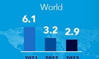 World more cautious of global recession