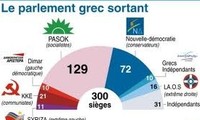 Grèce : législatives anticipées