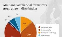 Union européenne : le Parlement adopte le budget 2014-2020