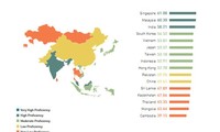 Le niveau de l’anglais des Vietnamiens apprécié en Asie