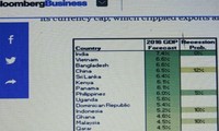 Bloomberg: Le Vietnam, 2ème économie à plus forte croissance au monde en 2016