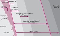 8ème cycle de négociations sur la délimitation de la ZEE Vietnam-Indonésie