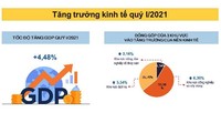 La croissance économique du Vietnam durant le premier trimestre de 2021