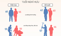 Comment est calculé l’âge de départ à la retraite au Vietnam?