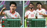 Vietnam to face UAE in 2026 AFC U23 Asian Cup quarterfinals