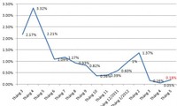 CPI Vietnam pada bulan Mei meningkat 0,18 persen