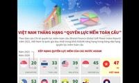 “Kekuasaan Lunak” Viet Nam Naik Peringkat setelah Setahun Melawan Wabah Covid-19