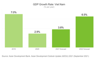 ADB ມີ​ຄວາມ​ປະ​ເອີບ​ໃຈ​ກ່ຽວ​ກັ​ບ​ແງ່​ຫວັງ​ໄລ​ຍະ​ກາງ ແລະ ໄລ​ຍະ​ຍາວ ຂອງ​ເສດ​ຖະ​ກິດ ຫວຽດ​ນາມ