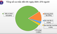 Vietnam sin nuevos casos de Covid-19