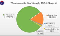 Vietnam no reporta nuevo caso del Covid-19 en la comunidad