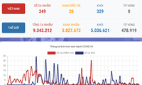 Situación del covid-19 en Vietnam y en el mundo