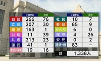 衆議院選挙 きょう公示