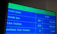 MN Vietnam mengesahkan haluan melakukan investasi pada proyek Bandara Internasional Long Thanh