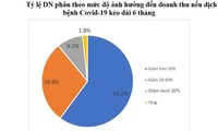 Mengembangkan badan-badan usaha pasca Covid-19