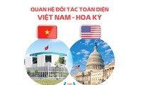 Vietnam, US comprehensive, substantive partners