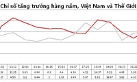 Vietnam’s trade to grow rapidly in next 15 years