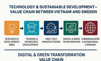 Vietnam, Sweden deepen cooperation in AI, digital innovation