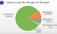 Coronavirus: 17 nouveaux cas confirmés au Vietnam, tous confinés dès leur entrée sur le territoire