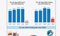 Économie: les perspectives sont meilleures au Vietnam 