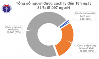 Covid-19: Le Vietnam a enregistré 4 nouveaux cas exogènes