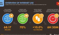 インターネット使用拡大を通じて国民の情報アプローチ権を確保