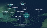 東南アジア地域で外国援助が2番目に多いベトナム