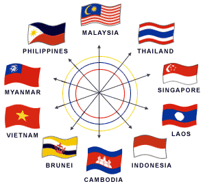 ASEAN scientists aim to tap regional potentials