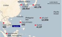 美国十分重视亚太地区