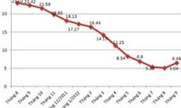  1月份越南消费价格指数上涨1.25%