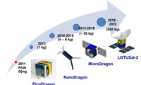 越南将于2018年发射地球观测卫星