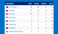 第30届东南亚运动会：越南克拉术运动员2日共夺得5枚金牌