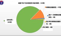 越南7月27日上午无新增新冠肺炎确诊病例