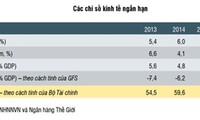 WB di Vietnam mengumumkan laporan yang memutakhirkan situasi perkembangan ekonomi Vietnam