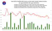 Covid-19: Le bilan du 18 septembre au Vietnam