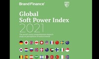 Sorf Power Index Vietnams steigt um drei Stufen