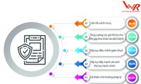 Veröffentlichung von 500 am schnellsten wachsenden Unternehmen Vietnams 2021