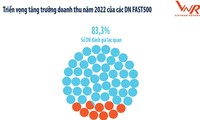 Vietnams 500 wachstumsstärkste Unternehmen: Perspektive für Wirtschaftswachstum Vietnams 2022 positiv