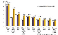 Vietnam erzielt Handelsüberschuss