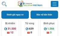 Viettel baut mobiles App für Gesundheit– offizielles App des Gesundheitsministeriums bei Coronavirus-Epidemie