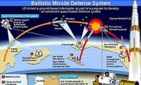  AS ingin melakukan kembali perundingan dengan Rusia tentang NMD