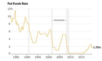 FED cuts interest rates for third time in 2019