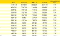 Vietnam among world's 10 largest aviation markets