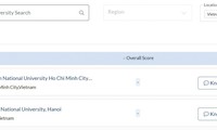Two Vietnamese universities break into top 1000 of QS global rankings