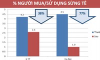 Việt Nam chú trọng thực thi pháp luật và tuyên truyền giảm sử dụng động vật hoang dã 