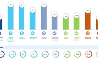 Viện Nghiên cứu Đông Nam Á và tổ chức Fulbright tổ chức diễn đàn thảo luận về môi trường kinh doanh của Việt Nam