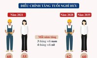 Bộ luật Lao động số 45/2019/QH14