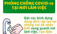 Dịch COVID-19: Khuyến cáo của ngành y tế đối với công tác phòng, chống dịch tại nơi làm việc